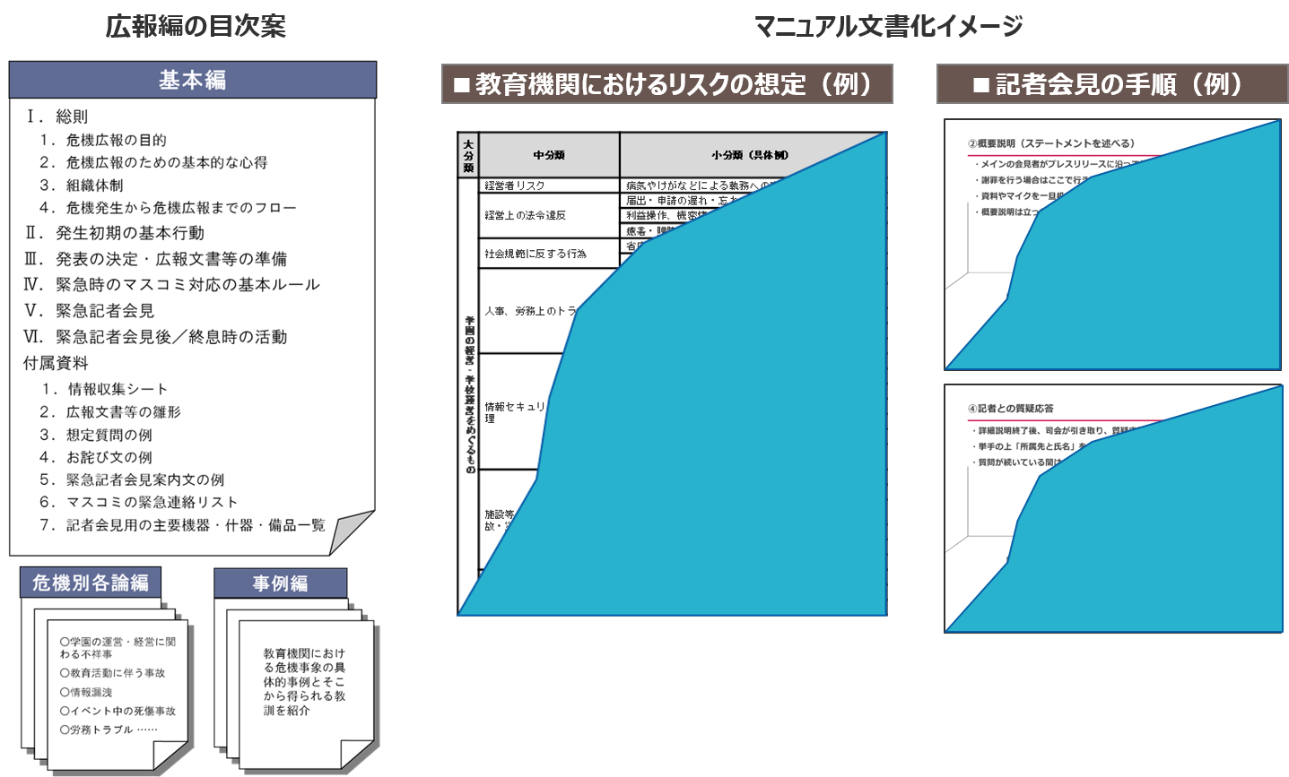 学校向け危機管理体制構築支援 SOMPOリスクマネジメント