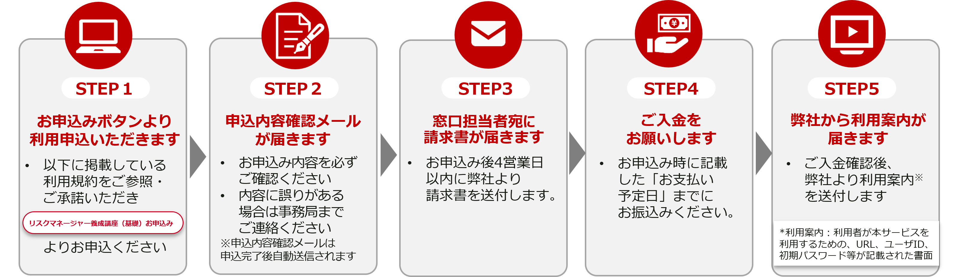 ビジネスリスクマネージャー養成講座 リスクマネージャー養成講座（基礎） | SOMPOリスクマネジメント
