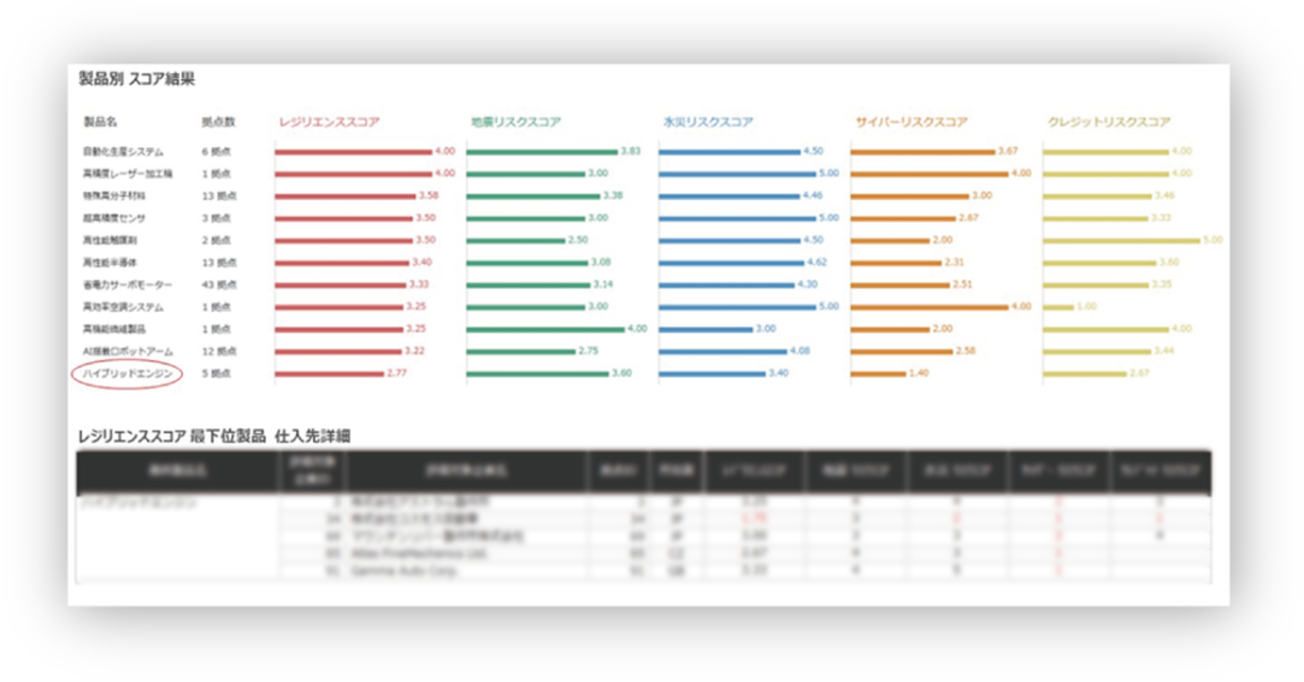 リスクスコアリングサマリ（最終製品）イメージ画像