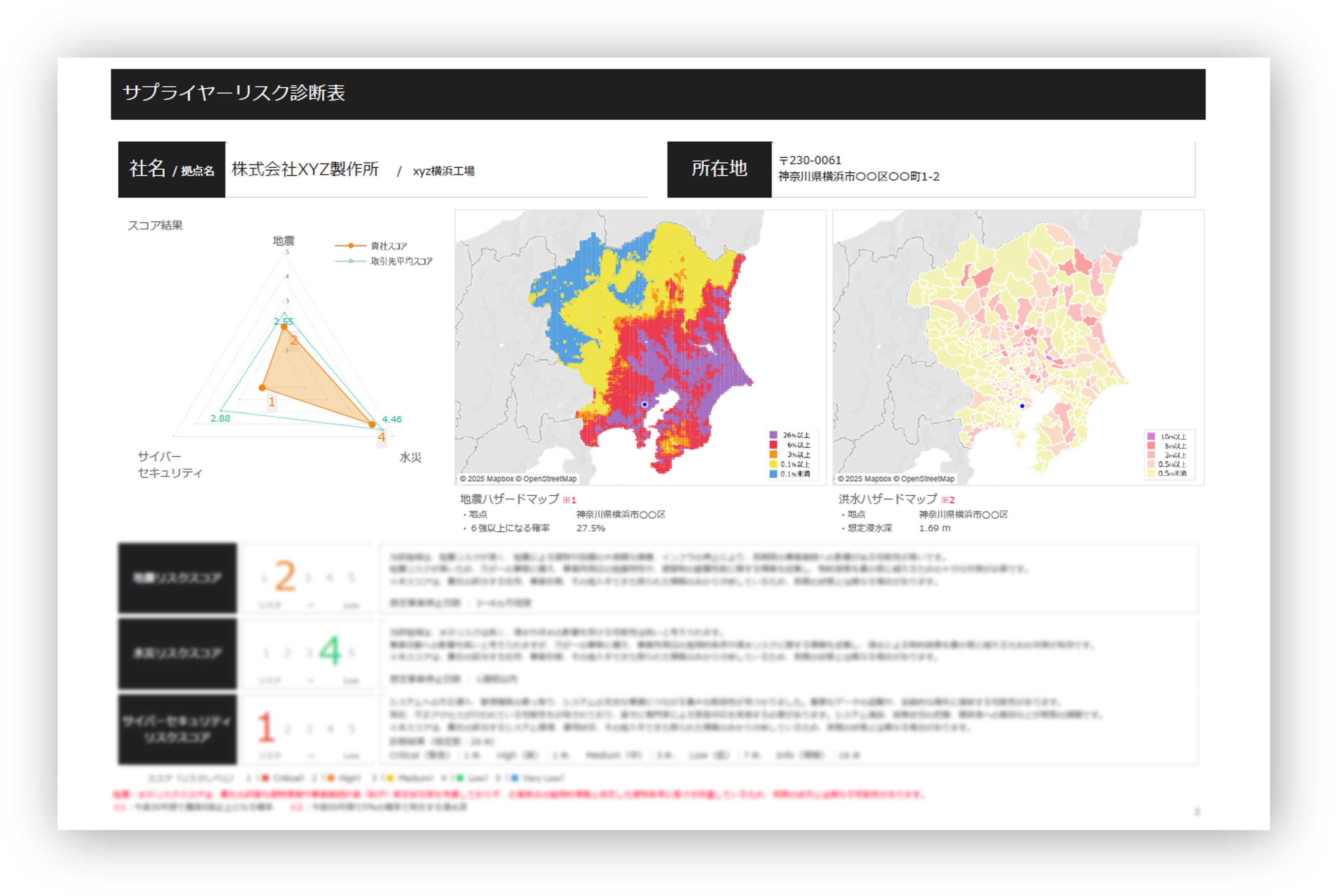 リスク診断表イメージ画像