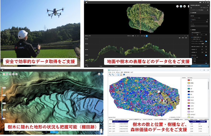安全で効率的なデータ取得をご支援。 地面や樹木の表層などのデータ化をご支援。 樹木に隠れた地形の状況も把握可能(棚田跡)。 樹木の数と位置・樹種など、森林価値のデータ化をご支援。