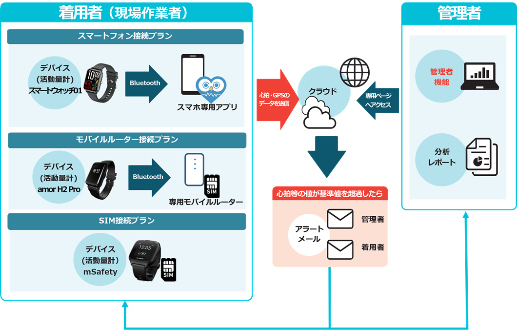 サービスの全体像