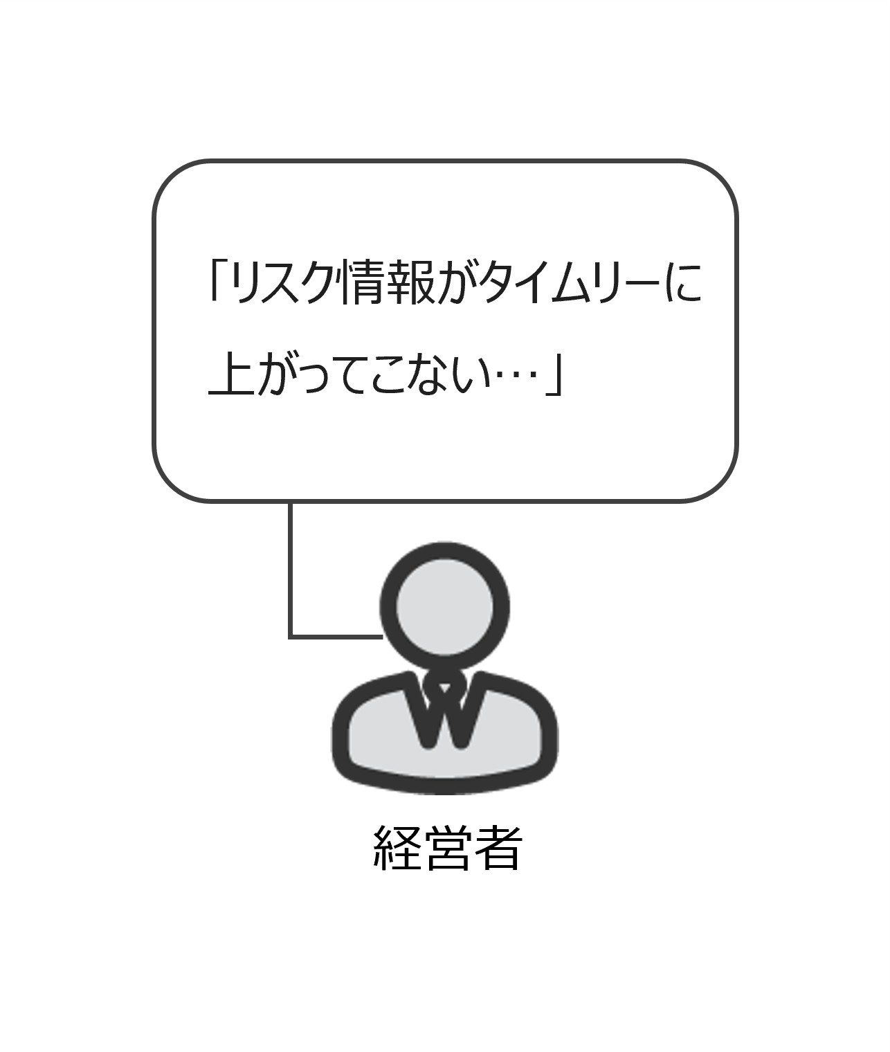 経営者の課題「リスク情報がタイムリーに上がってこない…」