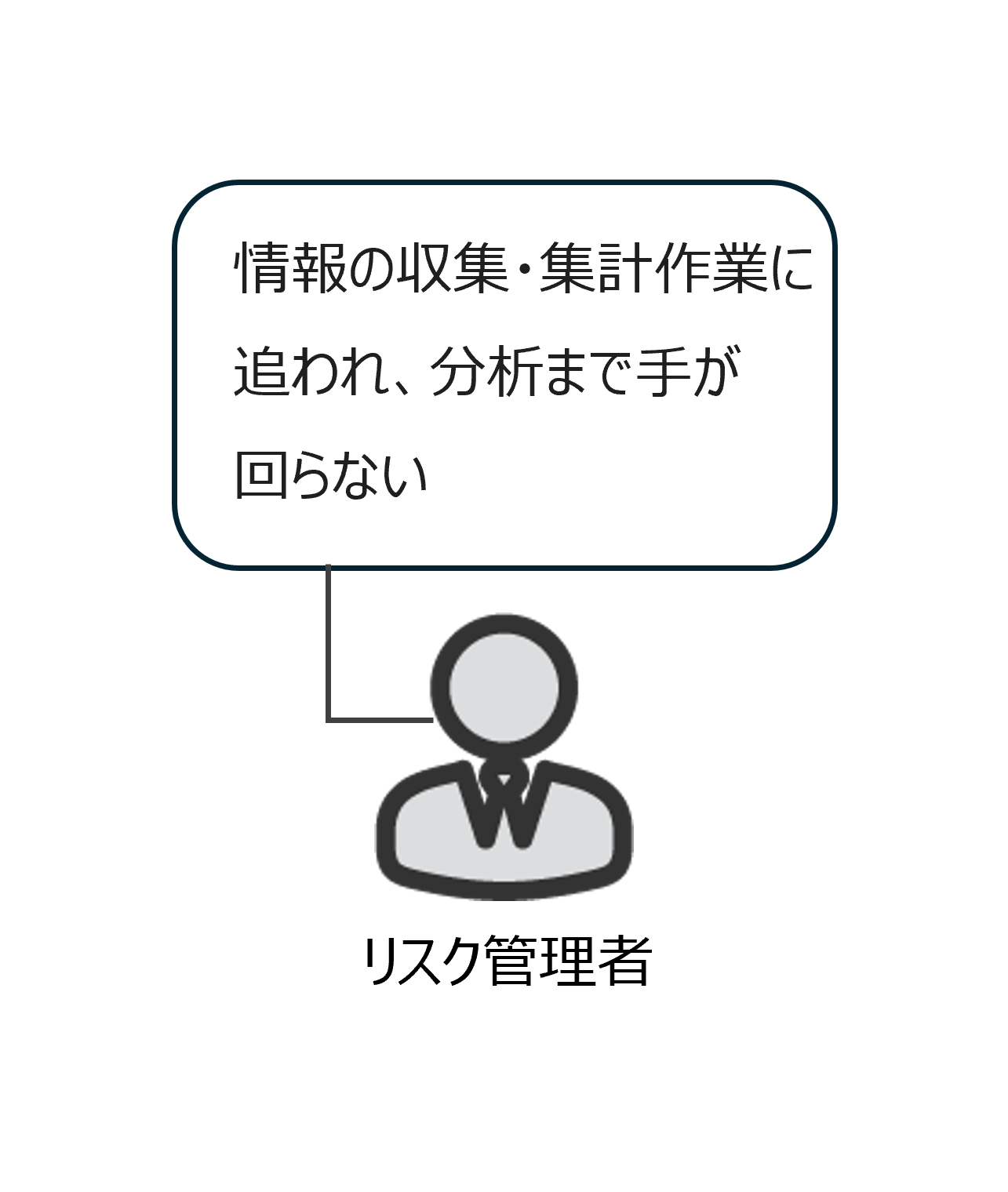 リスク管理者の課題「情報の収集・集計作業に追われ、分析まで手が回らない」